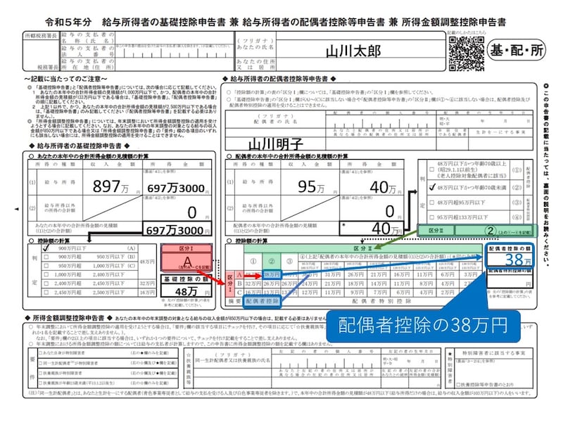 区分,配偶者控除,配偶者特別控除