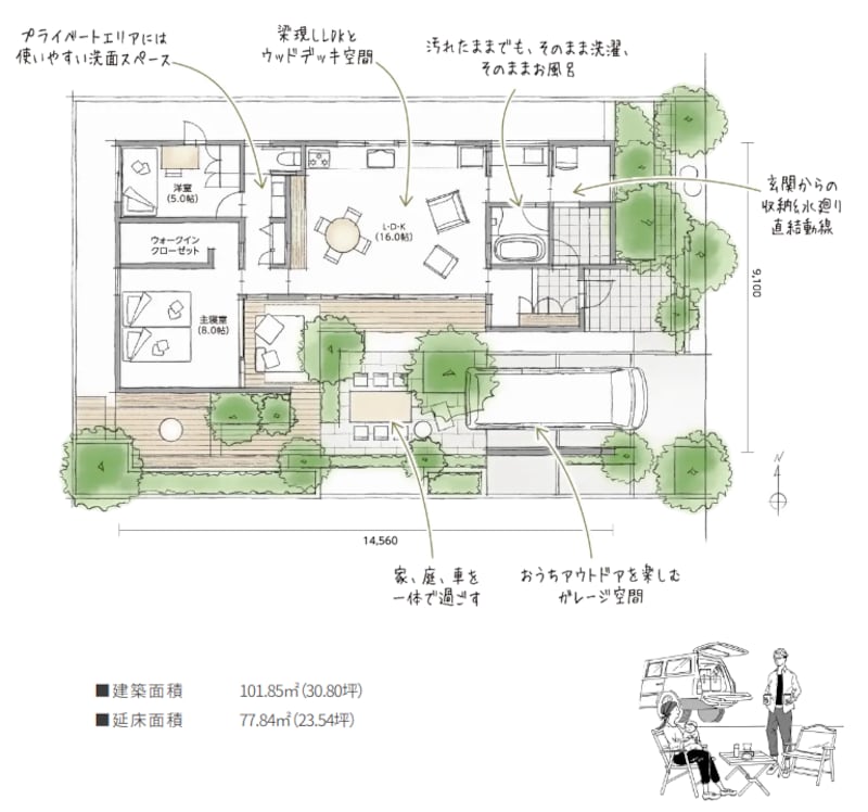 ソト トキドキ イエ