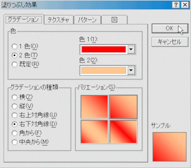 オールアバウト
