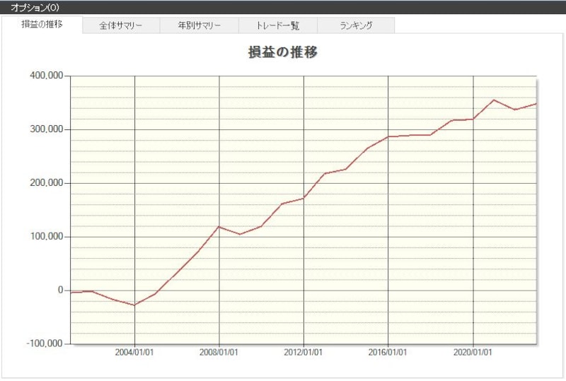 システムトレードの達人