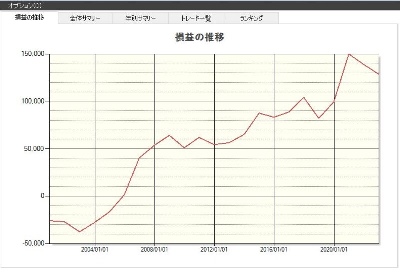 システムトレードの達人