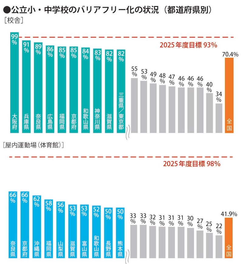 学校のトイレ研究会提供