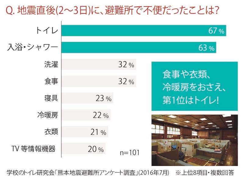 学校のトイレ研究会提供