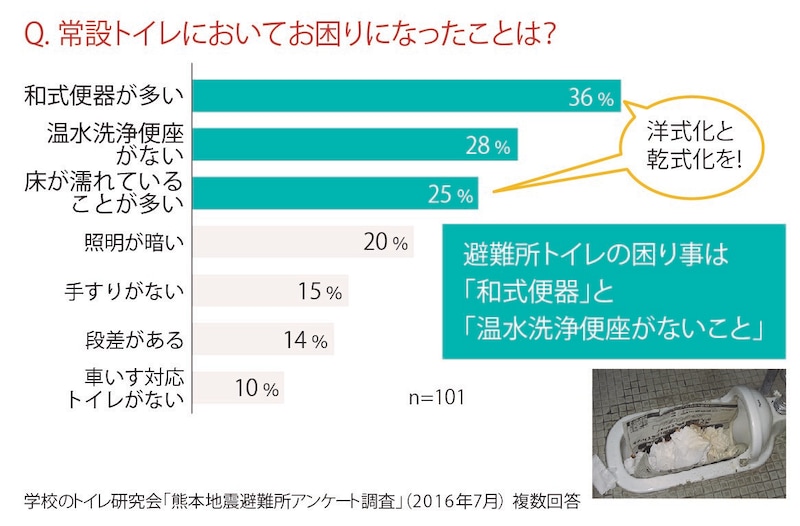 学校のトイレ研究会提供