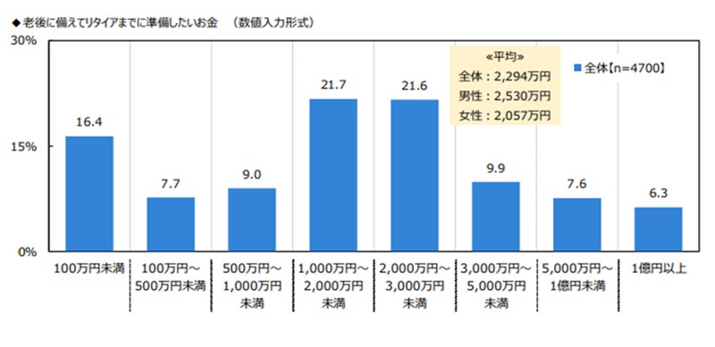 出典：ジブラルタ生命保険株式会社「おひとりさまに関する調査2022」
