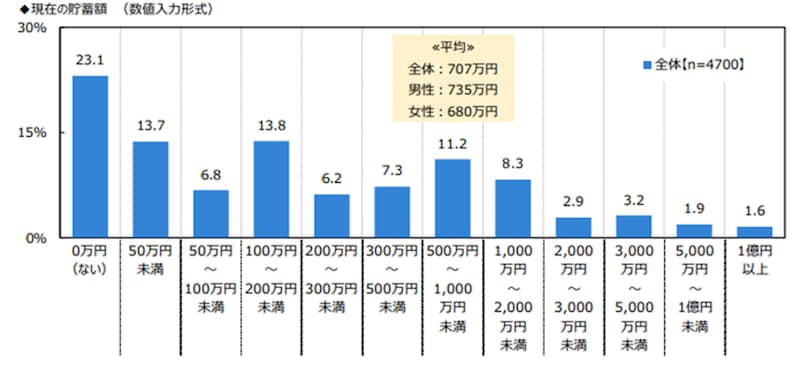 出典：ジブラルタ生命保険株式会社「おひとりさまに関する調査2022」