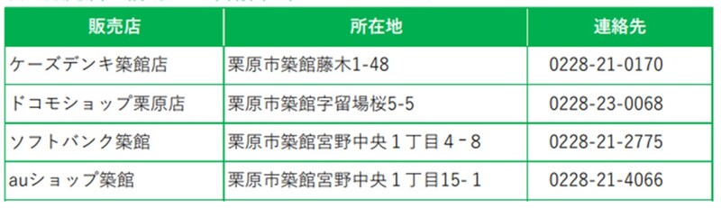 参照：「高齢者スマートフォン購入費補助金」栗原氏指定店舗一覧