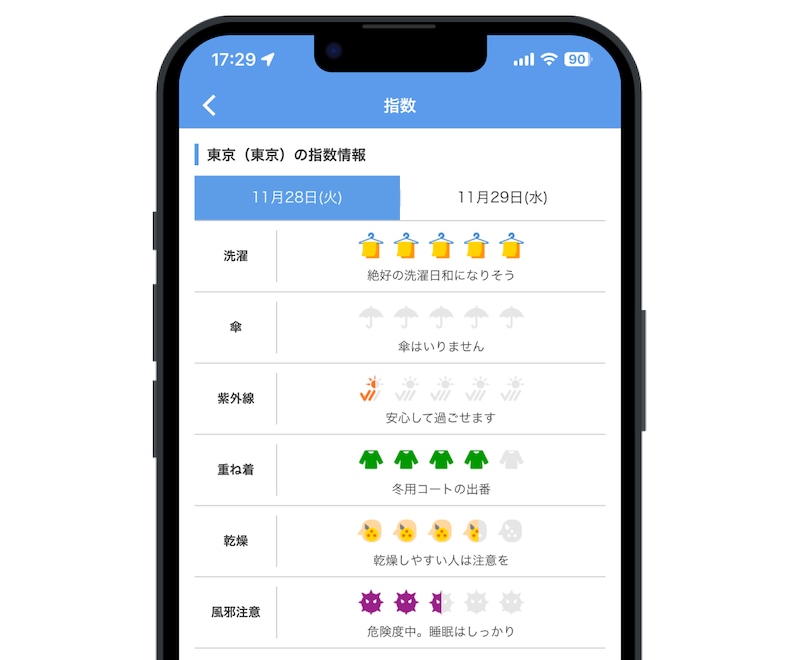 具体的な数値ではわからないものを指数で表現