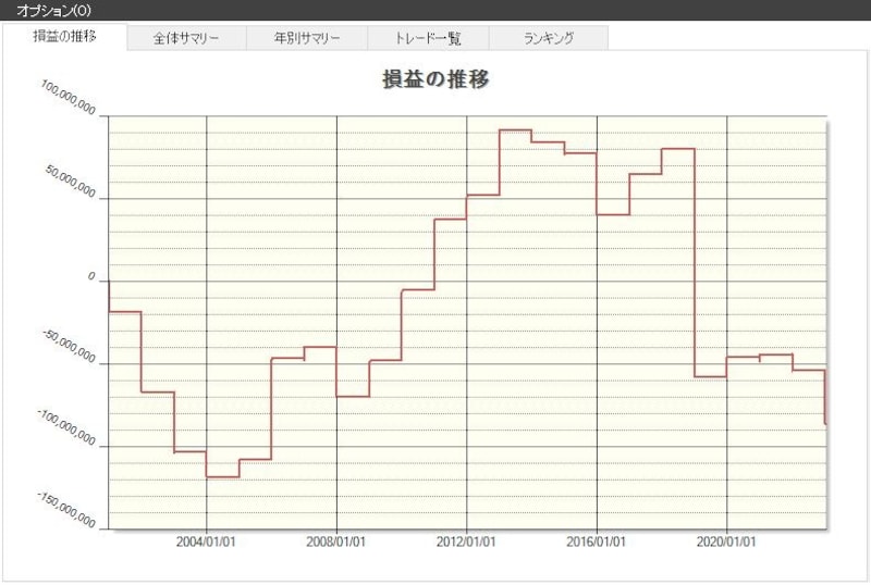 システムトレードの達人