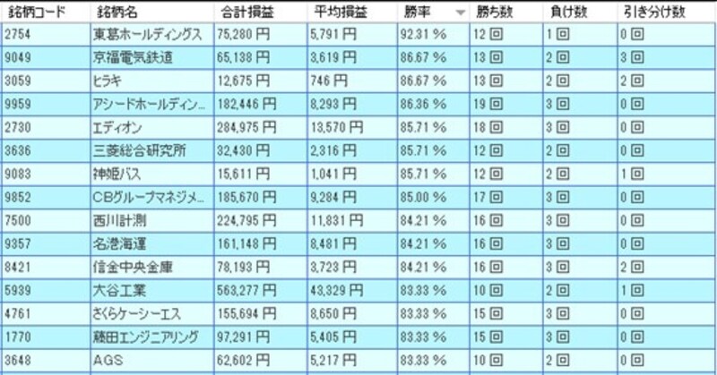 システムトレードの達人