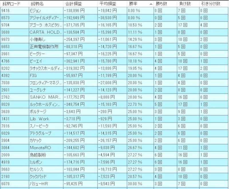 システムトレードの達人
