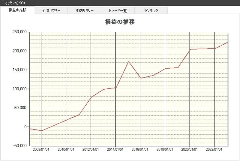 システムトレードの達人