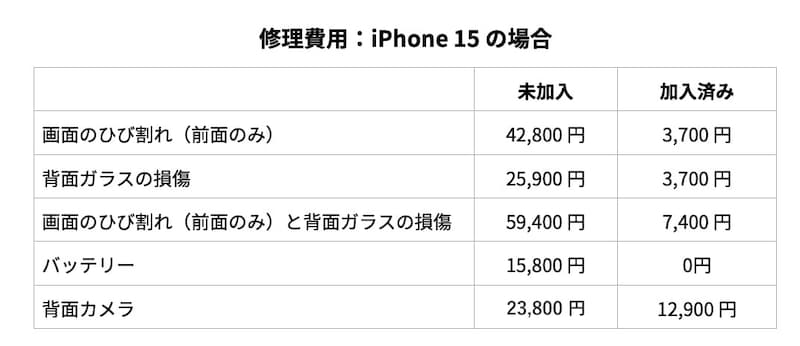 iPhone15の各種修理費用
