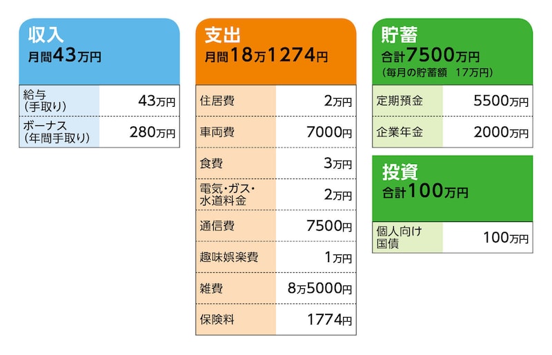 相談者「paw pads」さんの家計収支データ