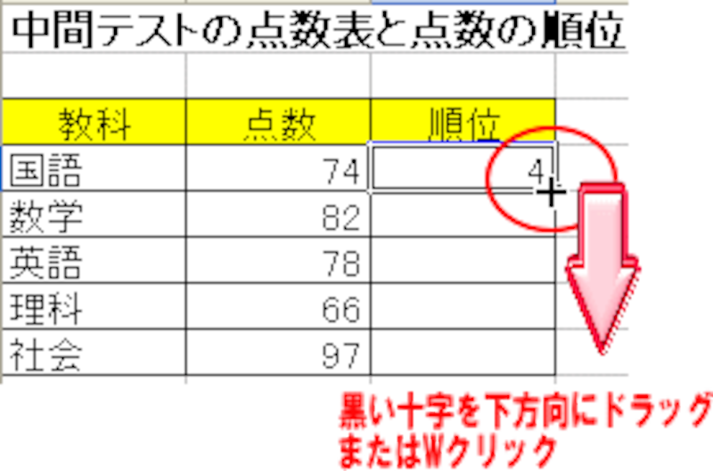 Excelで順位付けの方法とは Rank関数の使い方 エクセル Excel の使い方 All About