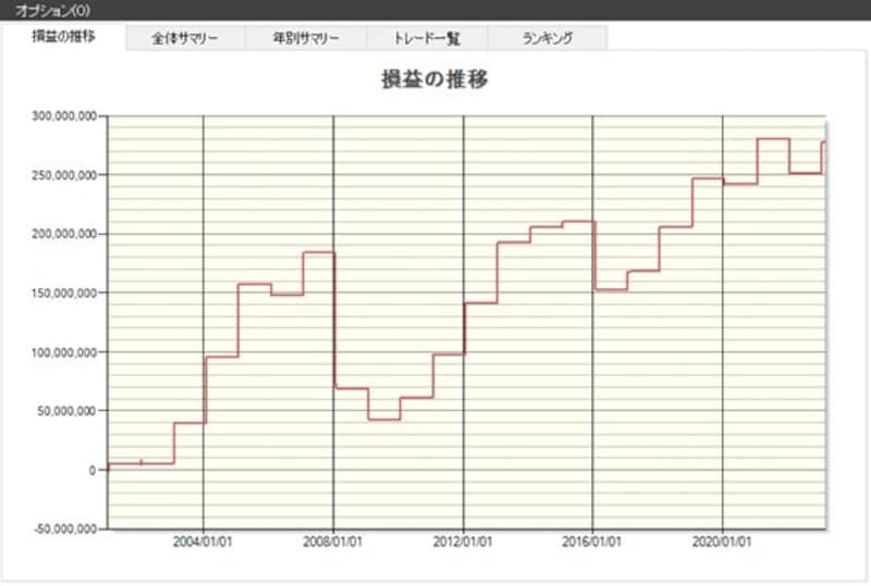 システムトレードの達人