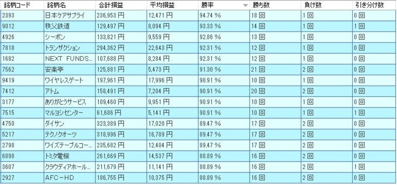 システムトレードの達人