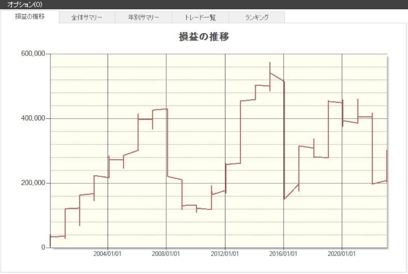 システムトレードの達人