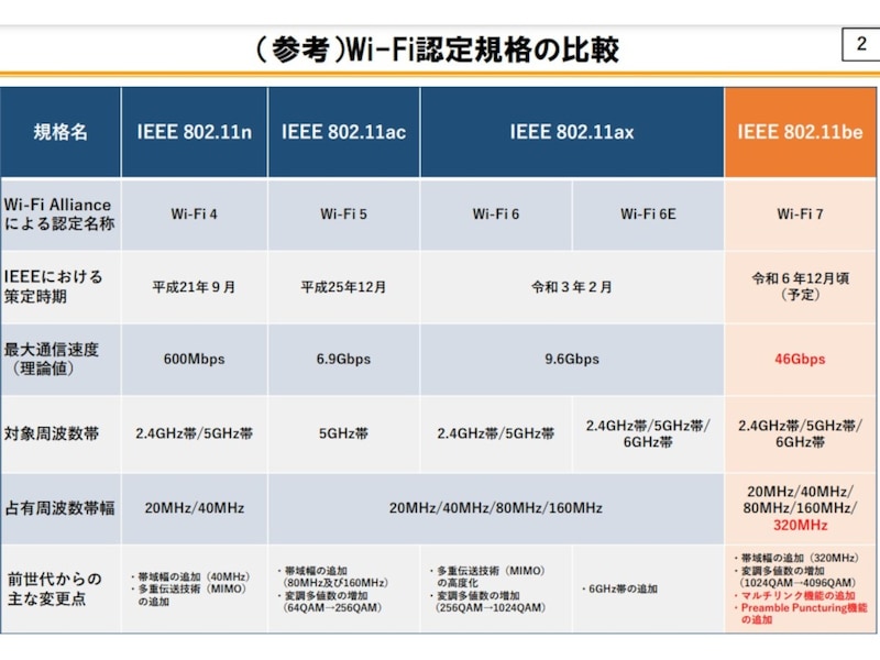 「令和5年総務省令第95号」概要 より引用