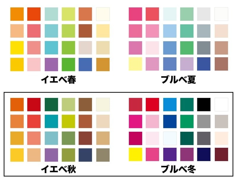 イエベ秋・ブルベ冬の組み合わせ