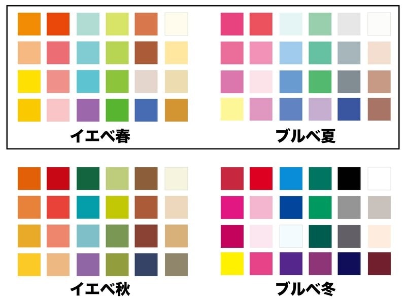 イエベ春・ブルベ夏の組み合わせ