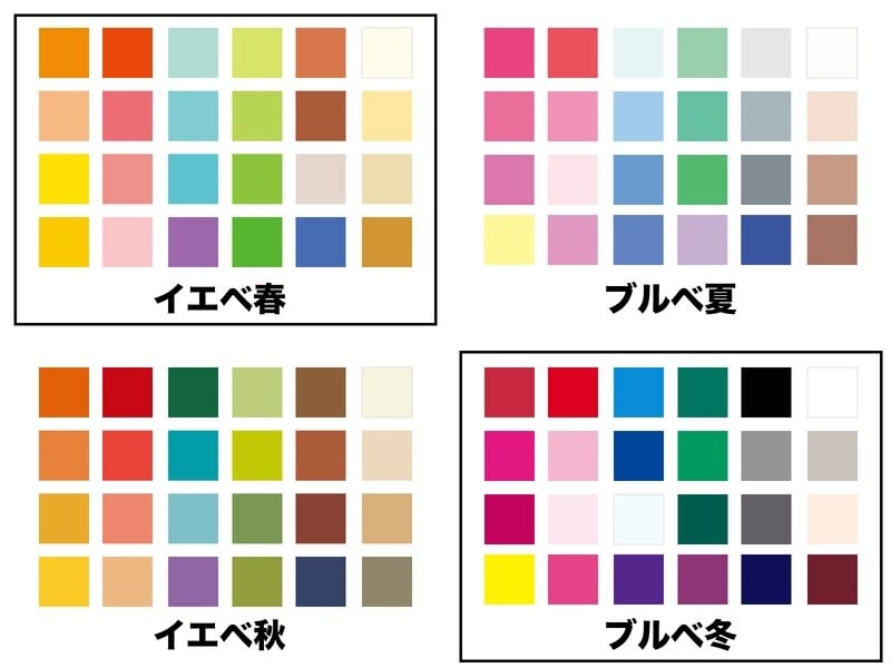 イエベ春・ブルベ冬の組み合わせ