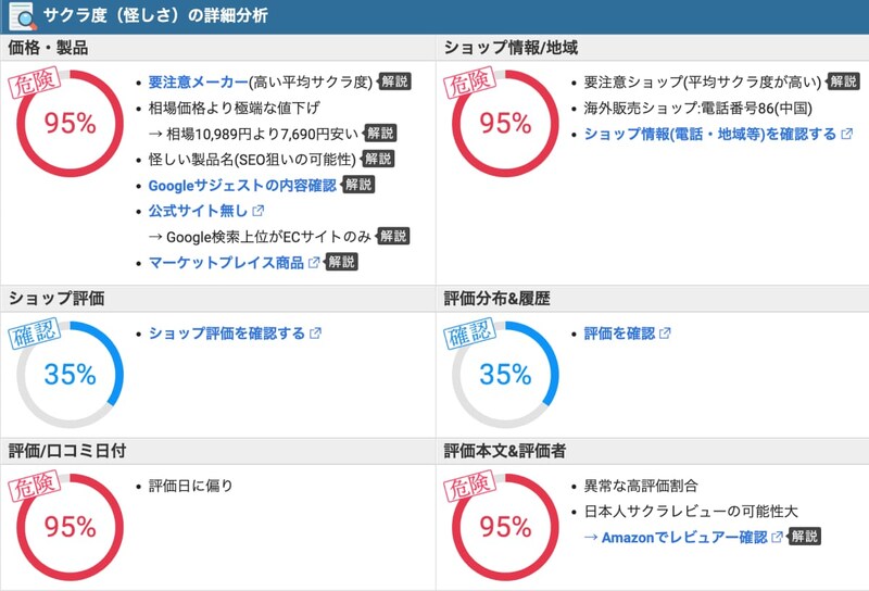 Amazonで損をしないために活用するべき3つのテクニック