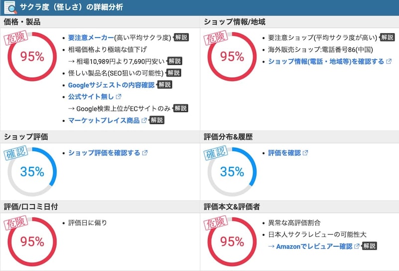 サクラチェッカーの評価基準