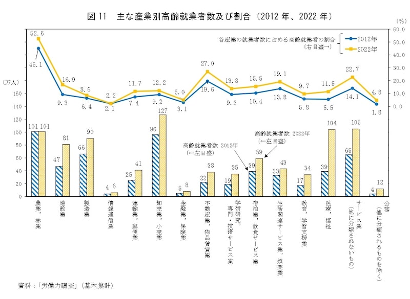 総務省統計局:統計トピックスNo.138