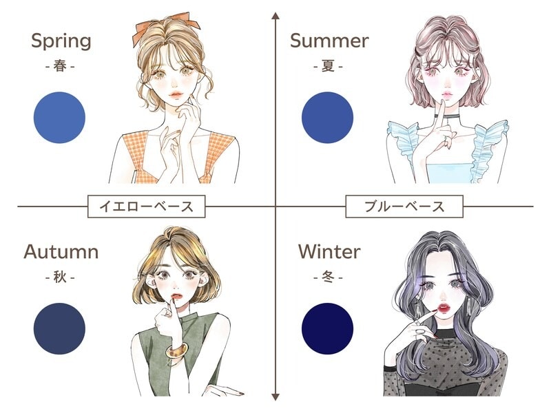 パーソナルカラータイプ別、似合うネイビー