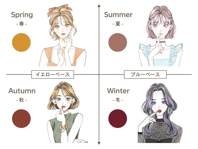 パーソナルカラータイプ別、似合うブラウン
