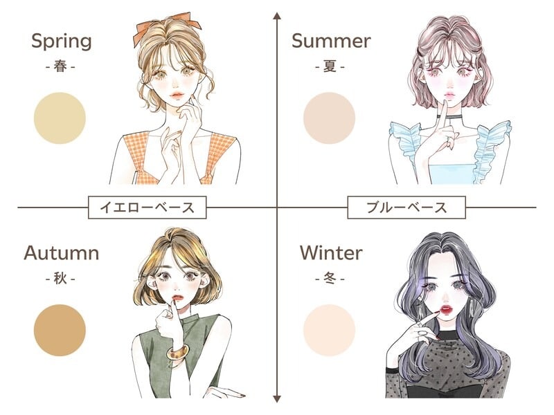 パーソナルカラータイプ別、似合うベージュ