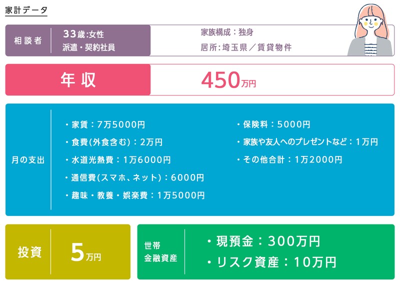 家計データ