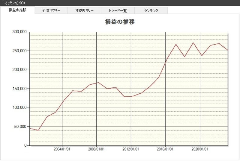 システムトレードの達人