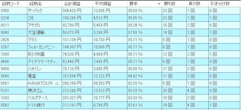 システムトレードの達人