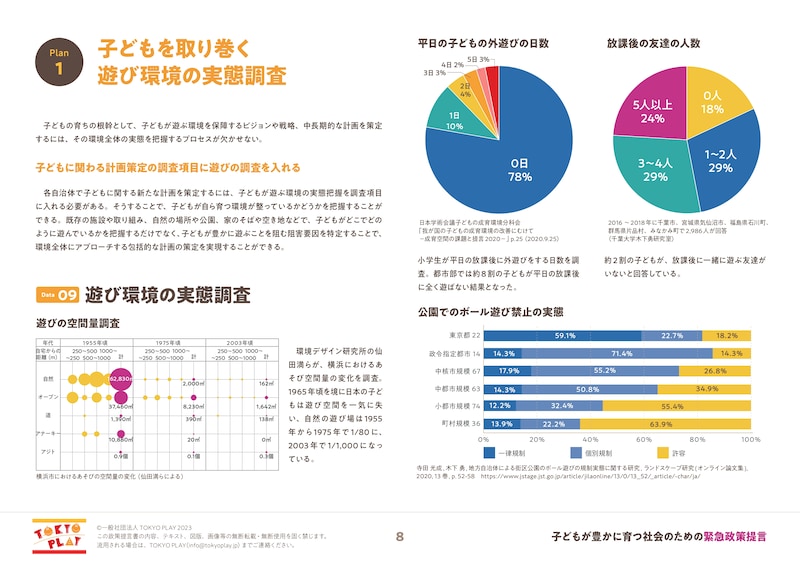 子どもが豊かに育つための緊急政策提言 一般社団法人TOKYO PLAYは2023年3月29日