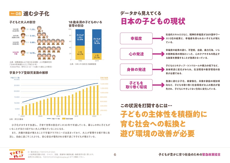 子どもが豊かに育つための緊急政策提言 一般社団法人TOKYO PLAYは2023年3月29日