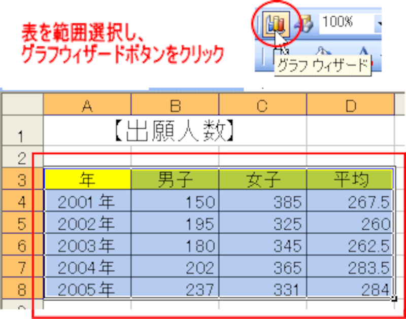 エクセルで折れ線グラフを縦方向に作成するには パソコンソフト All About エクセルで折れ線グラフを縦方向に作成するには パソコンソフト All About
