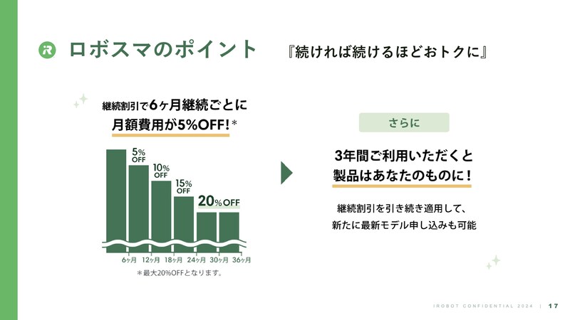 6カ月ごとに初月料金から5％オフになり、3年間経過すると自分のものになります