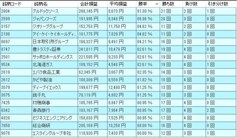 システムトレードの達人