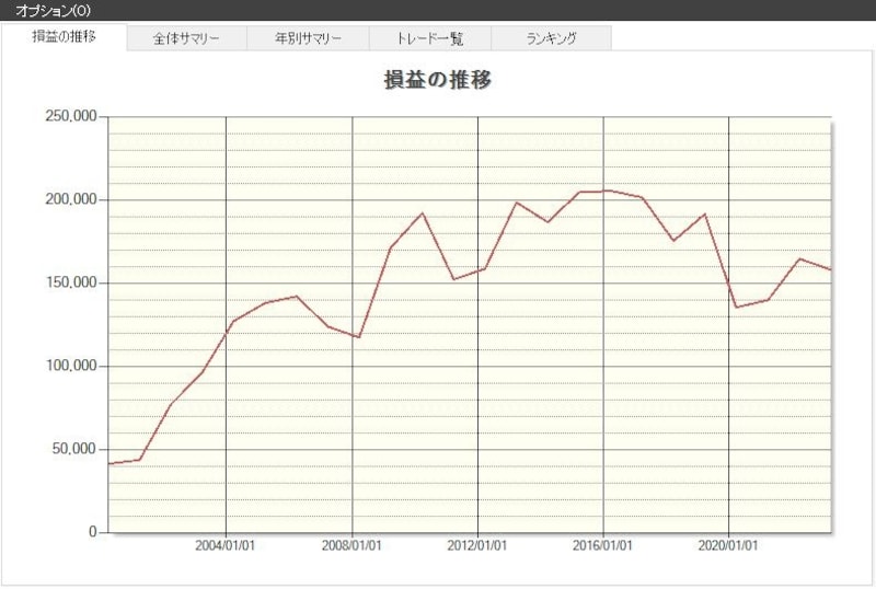 システムトレードの達人