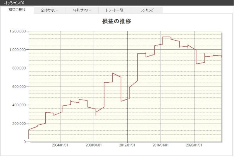 システムトレードの達人
