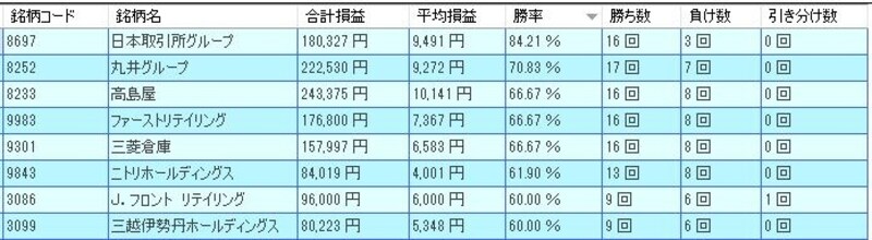 システムトレードの達人
