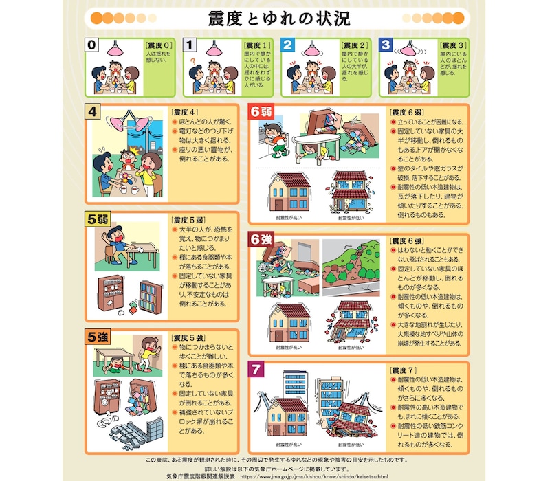 震度階級