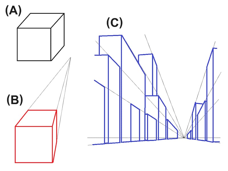 遠近法,透視図法