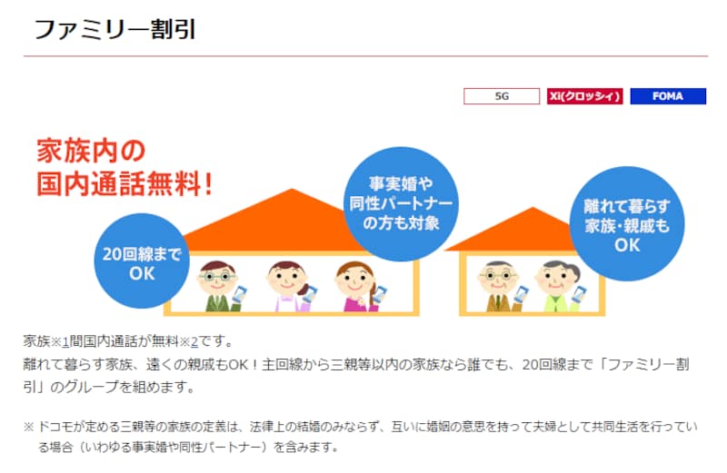 携帯電話の家族割引