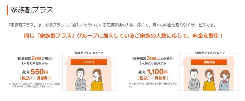携帯電話の家族割引