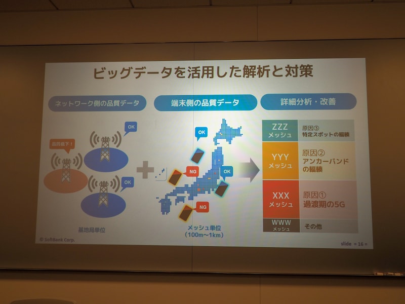 NTTドコモ通信品質