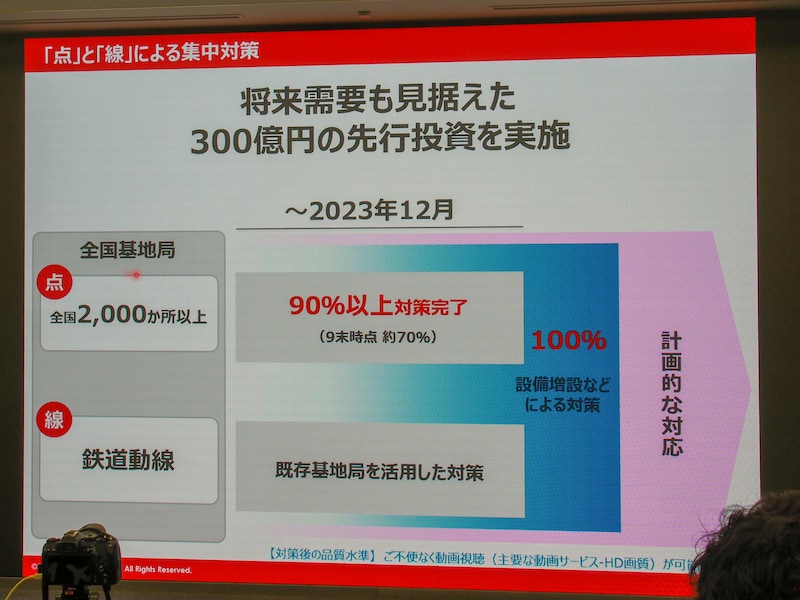 NTTドコモ通信品質