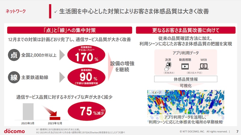 NTTドコモ通信品質